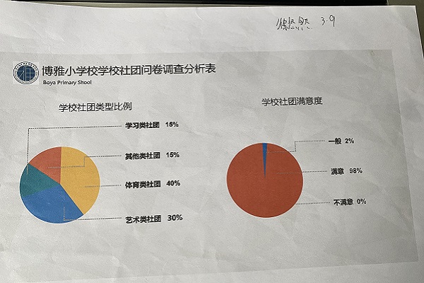 第五小组关于社团活动的调查分析。.jpg